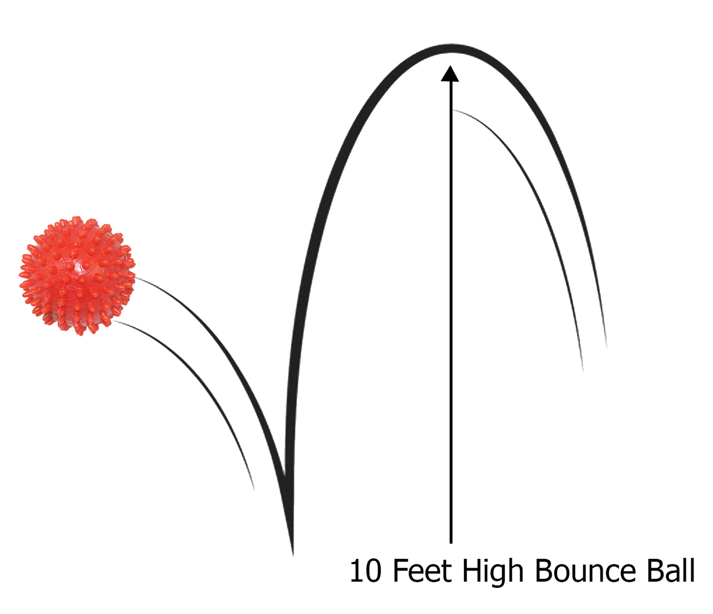 Rolloverforpaws Spiky Rubber Dog Chew Toy - 2.5 inch Durable, Soft, and Safe for Teeth & Gums with extra bounce | Interactive Fetch & Play Ball for Small, Medium & Large Dogs